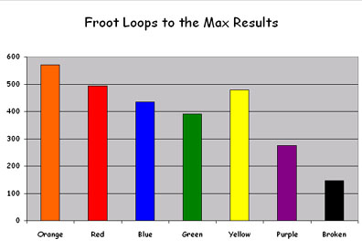 froot loops bar graph image