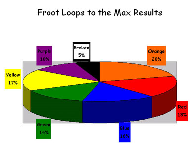 froot loops pie chart image